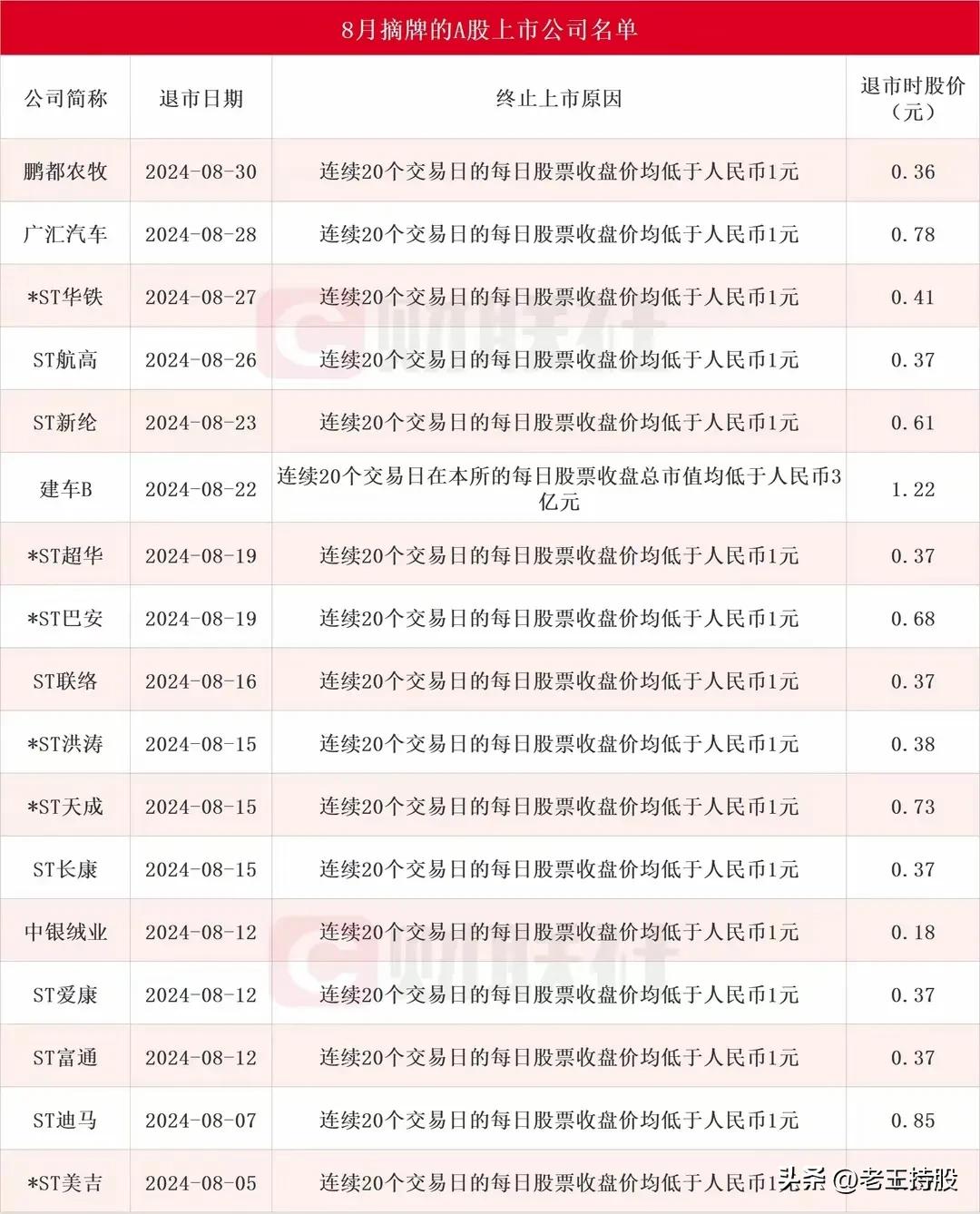 即将退市的股票名单