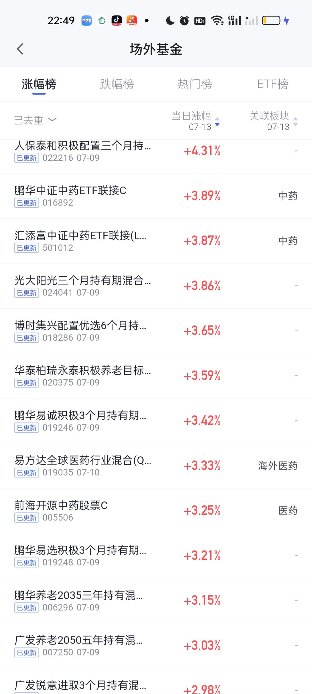 今天跌幅榜前100名的基金跌幅都在7%以上，而且绝大多数都来自商业航天板块。东方