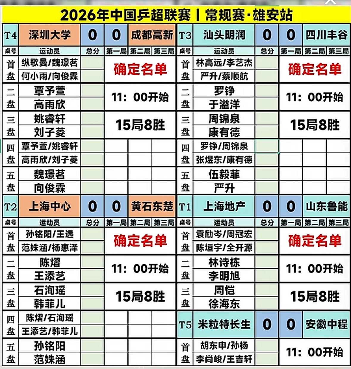 7月29日乒超联赛第二阶段雄安站 深圳大学VS成都高新对阵，孙颖莎不出战！
7月