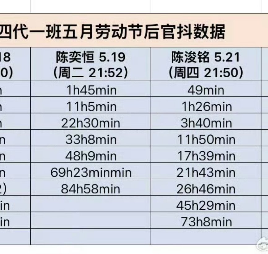 您 看着这张图告诉我 你说老肘起来了 昧着良心说话我不知道是什么意思 