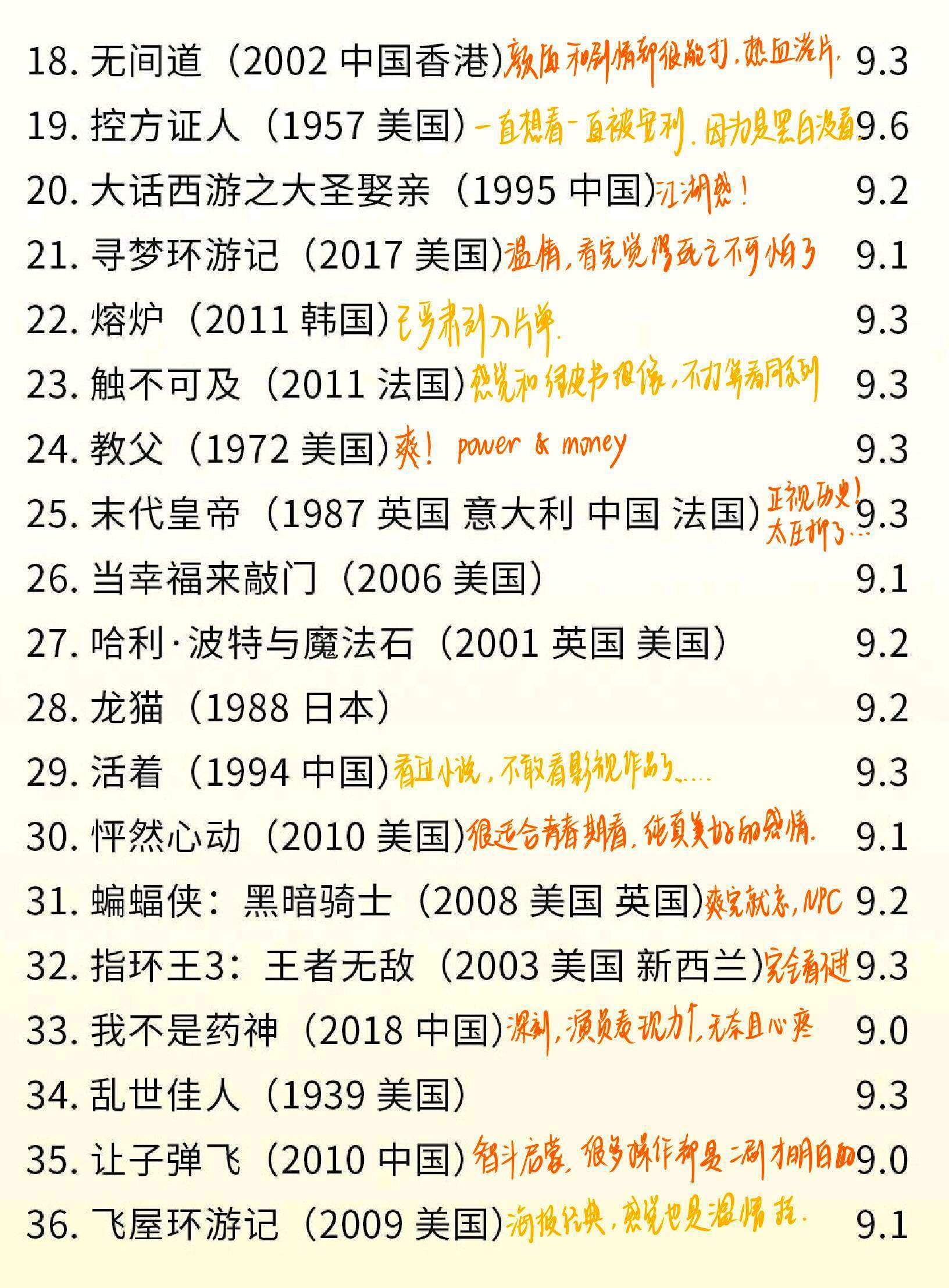 一个人独处时可以看的250部宝藏电影🎬 