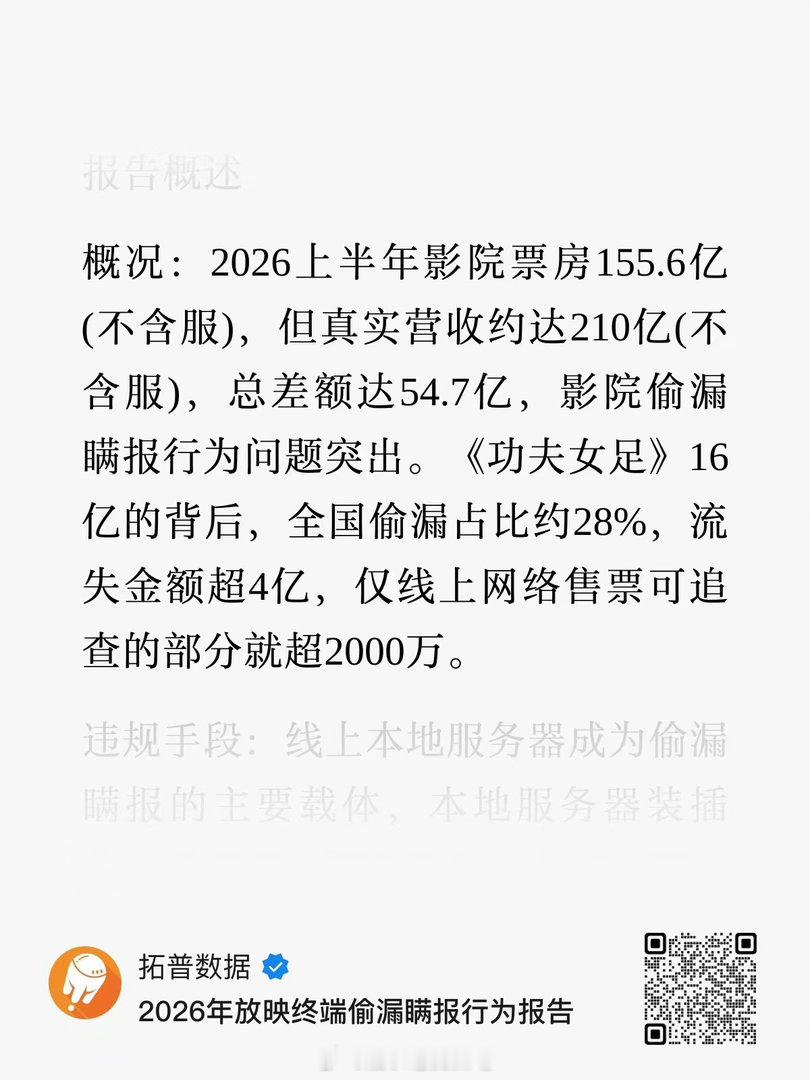 天呐《功夫女足》票房被偷了这么多！！！ 