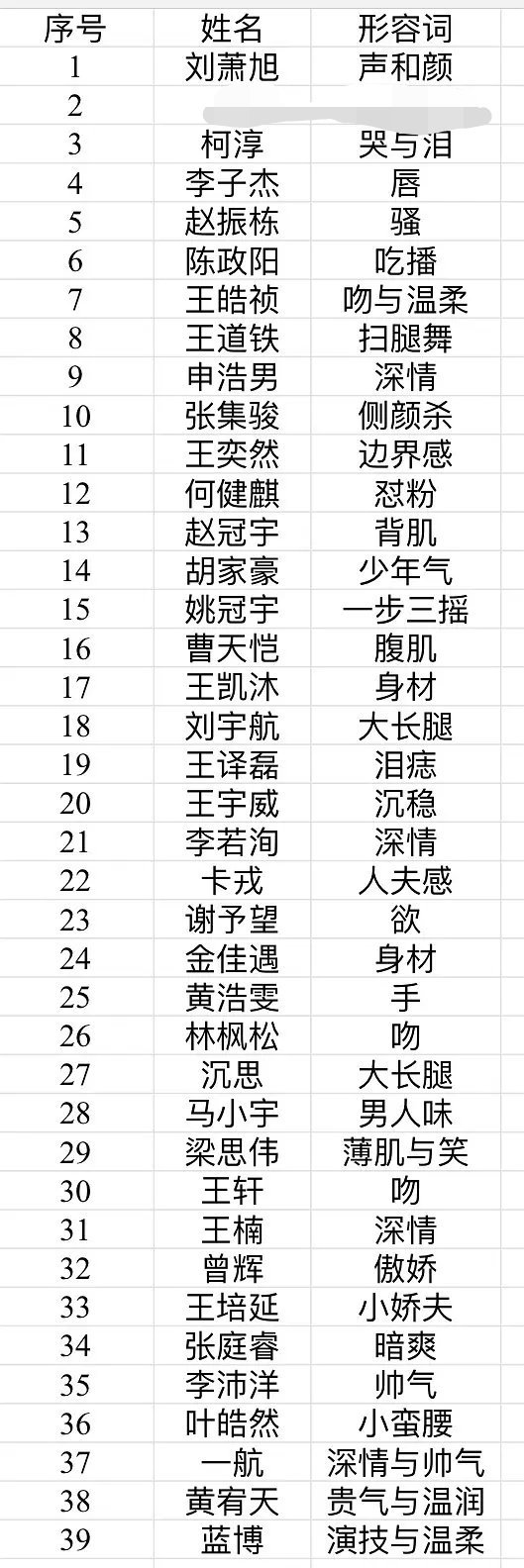 短国归纳总结哈哈哈哈哈哈哈 