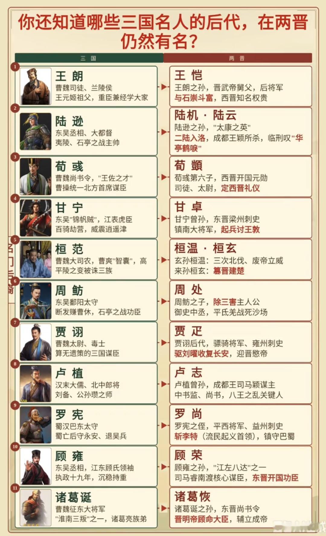 三国最厉害的虎父无犬子型人物！
 
1.陆逊&陆抗｜1000分：陆逊主导夷陵、石