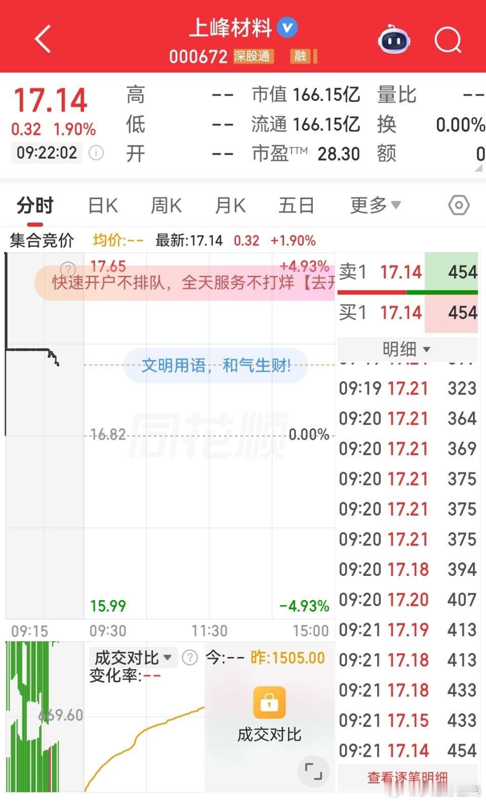 可关注$上峰材料 sz000672$ 