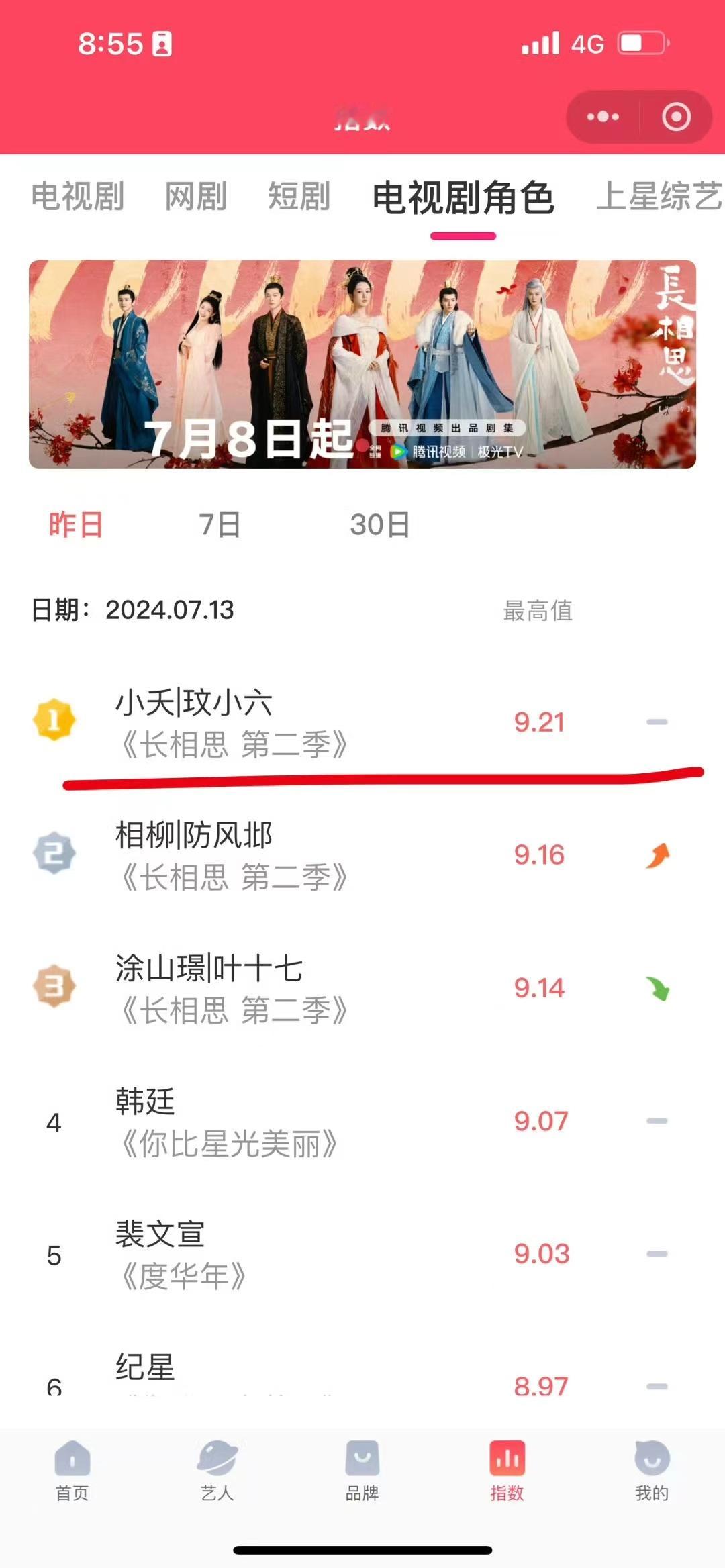 #小夭v榜角色今年最高##杨紫长相思角色v榜最高值9.21#杨紫长相思角色v榜最