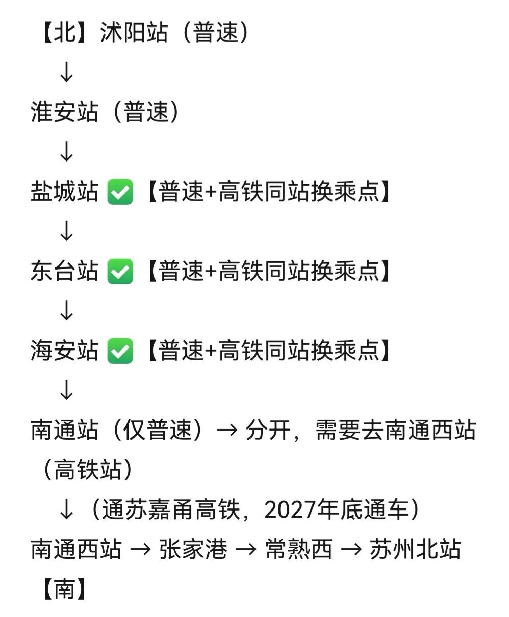 环沭阳的高铁站相当多，但通过沭阳的高铁仍遥遥无期。

作为江苏省的人口大县，沭阳