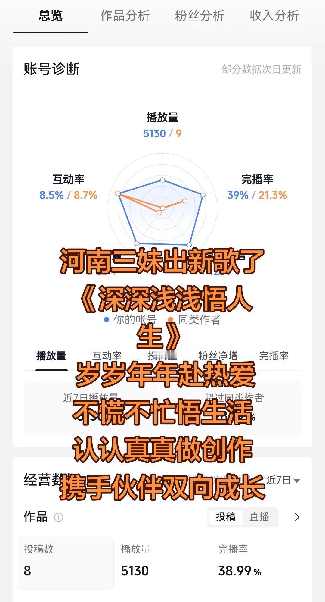 一首歌道尽人间百态，一边听歌感悟人生，一边深耕图文创作，加入伙伴计划，一起边走边