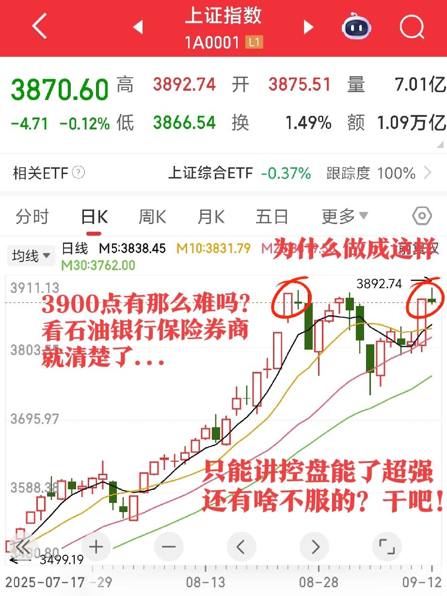 围而不攻也是一种博弈
1、九月过半美还降息吗？不降A股压制泡沫，前面说过月线调整