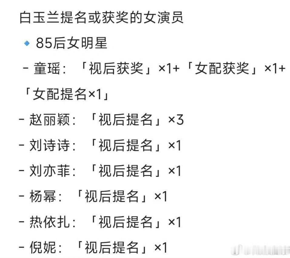 85后～00后🌸🥜白玉兰提名or获奖一览 
