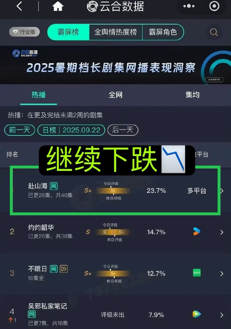《赴山海》·云合：连续下跌⬇️·9.22———23.7% 📉·9.21———2