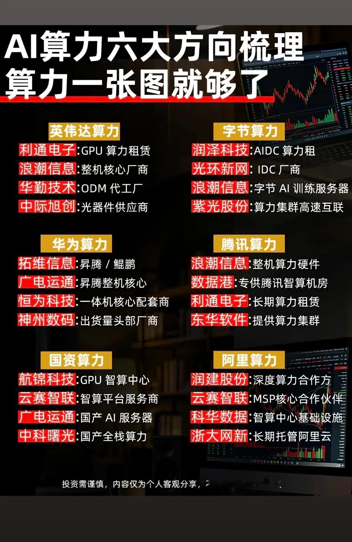 AI算力六大方向梳理，一张图搞定！📈💡AI算力的六大方向，一张图就能搞定，这