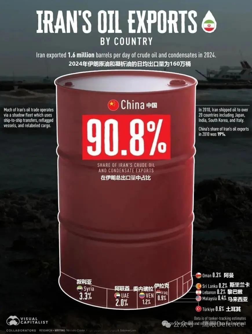 美伊谈判未达成协议中东局势 在昨天的文章中，我很震惊地发现，有很多朋友一直都不知