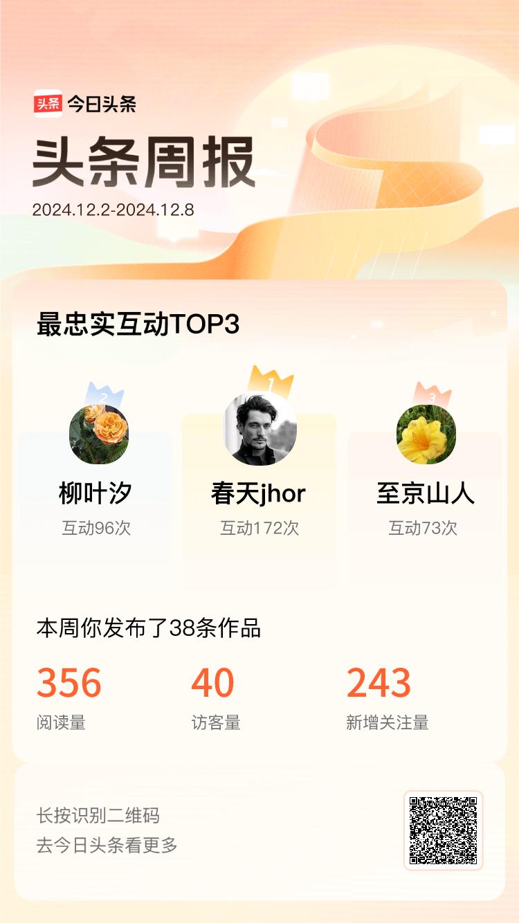 周报数据出炉！上周跟我互动最为频繁的小伙伴是@春天jhor@柳叶汐@至京山人，在