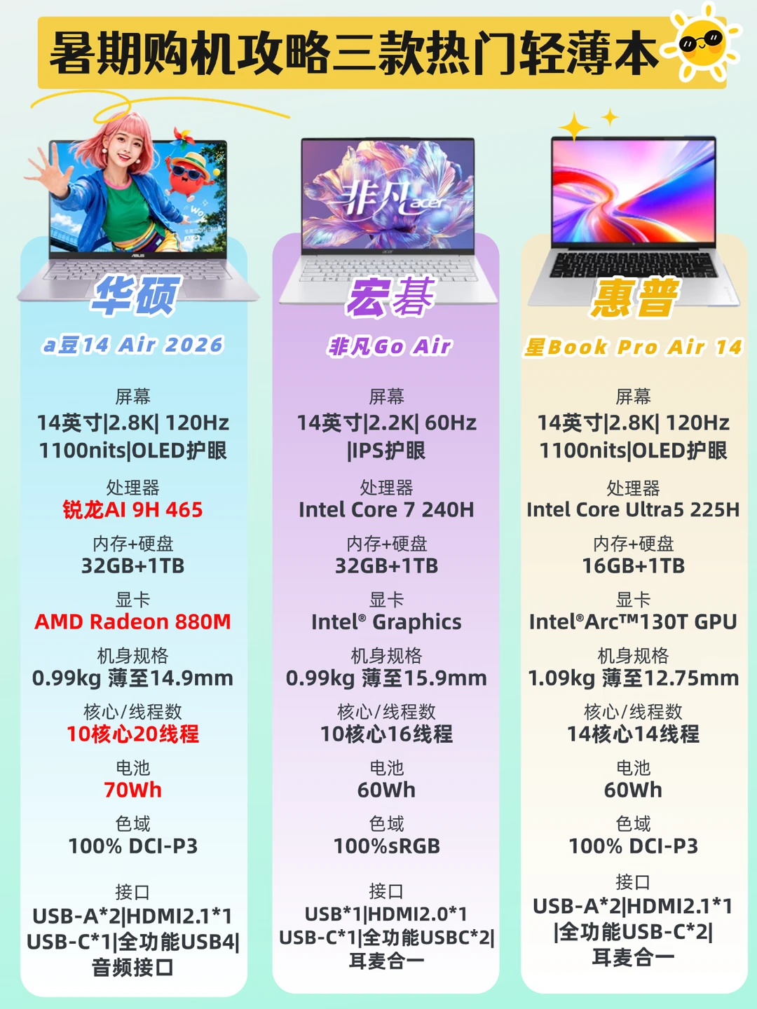 暑期第一台轻薄本|热门笔记本选购指南