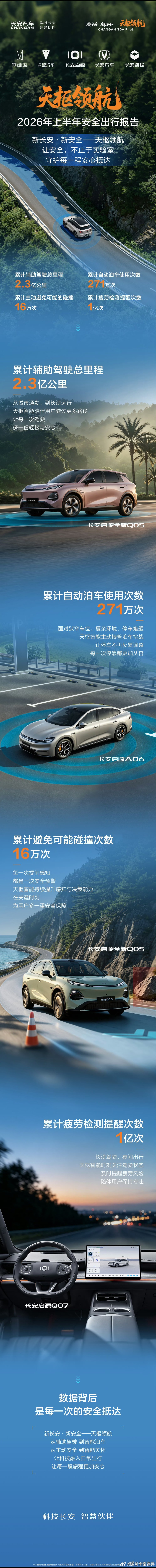 长安汽车 安心出行，一路长安以智能感知未来，用安全守护旅程共赴更多美好出行天枢领