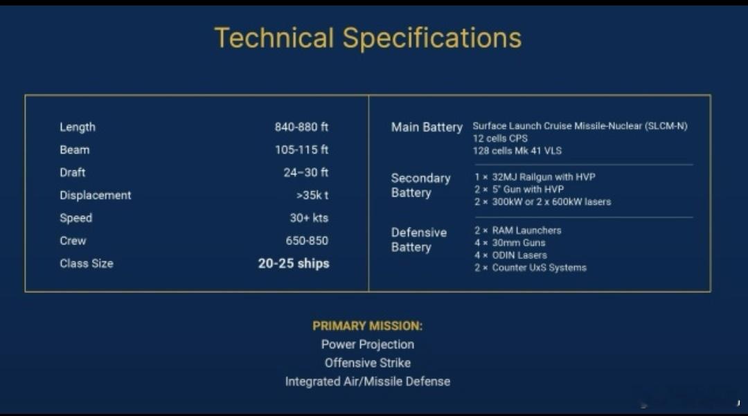 一艘有前景的特朗普型美国导弹战列舰。特别指出，拥有12枚CPS高超音速导弹（作为