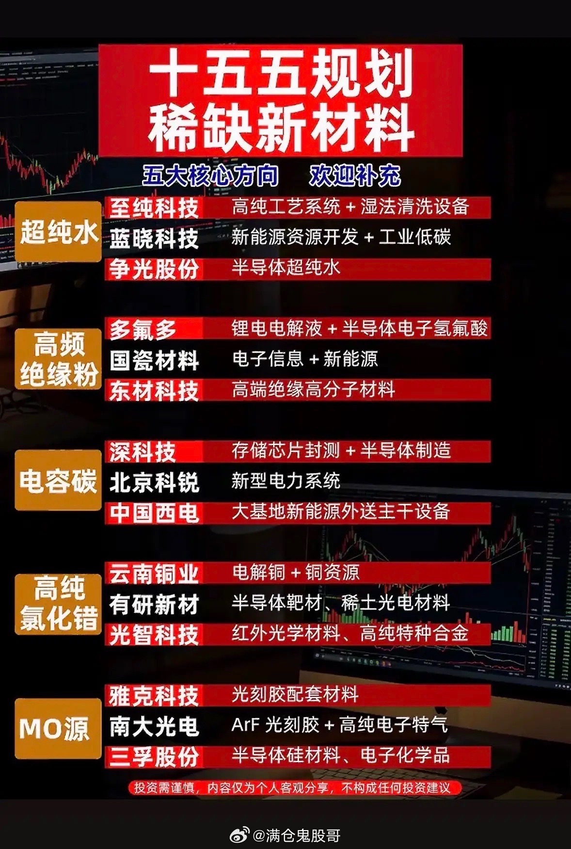 “十五五规划新材料五大核心方向，带你领略科技新趋势！”🚀🔬💡十五五”规划里