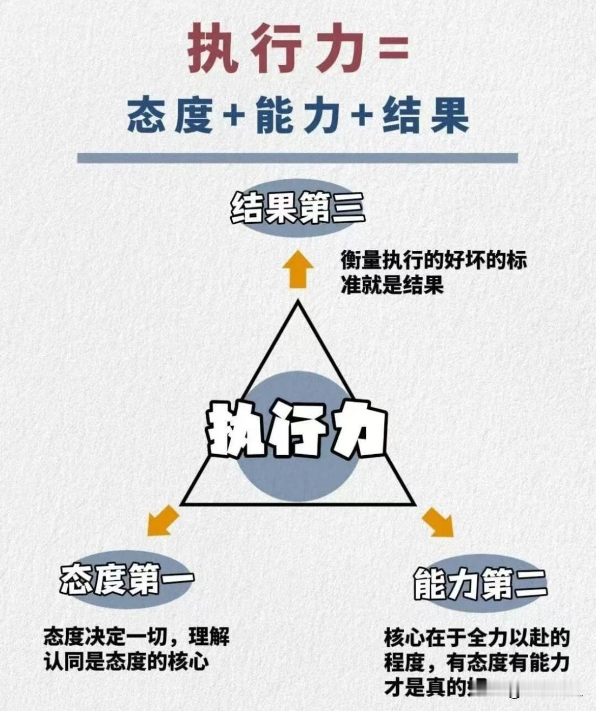 这才是执行力？