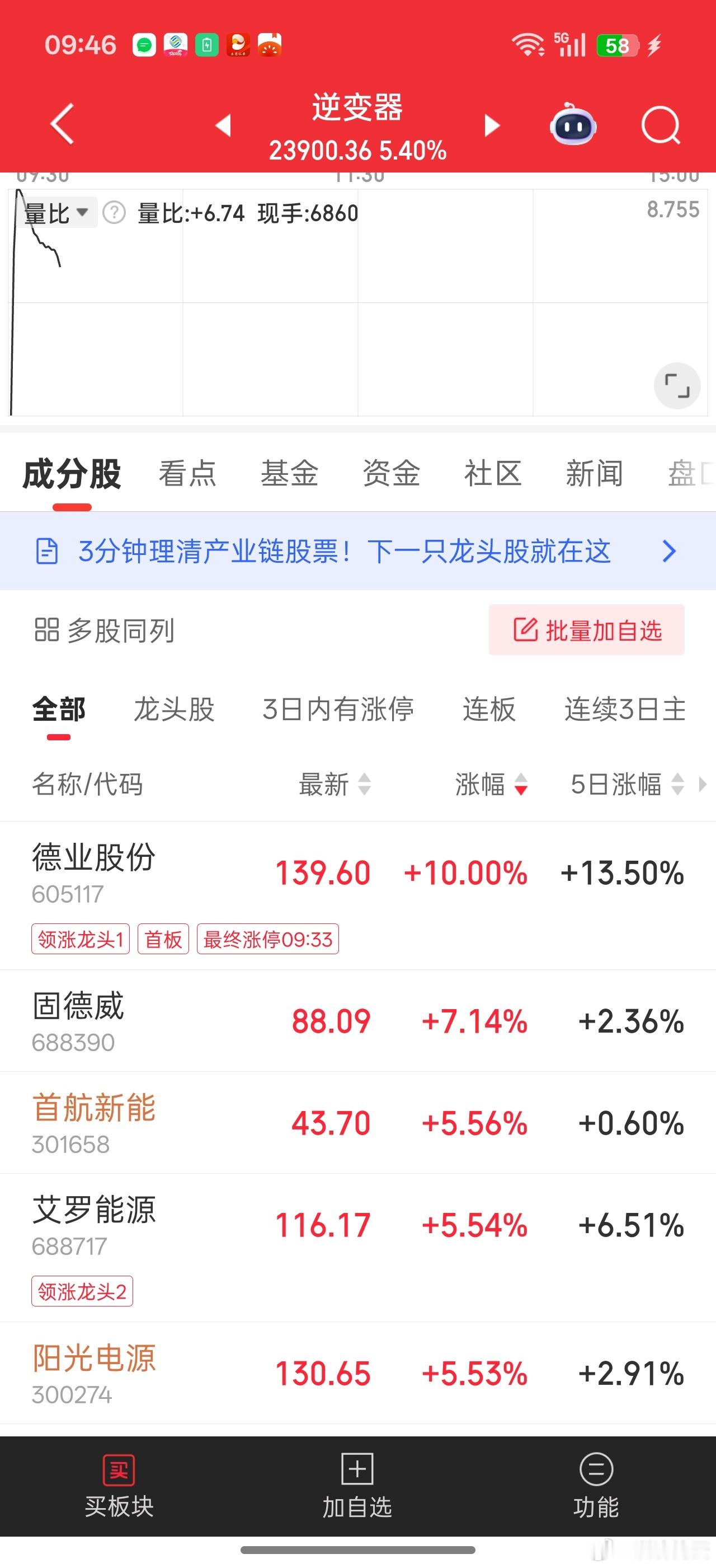 逆变器也是，因为阳光年报打压市场，今天借德业股份一季度高增长，重新回归今年的增长