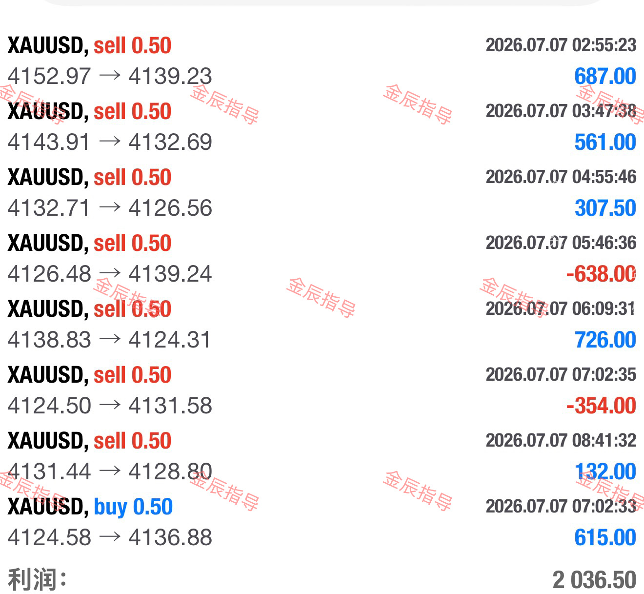 航情没大波动，节奏踩对照样吃肉黄金现货黄金外汇黄金