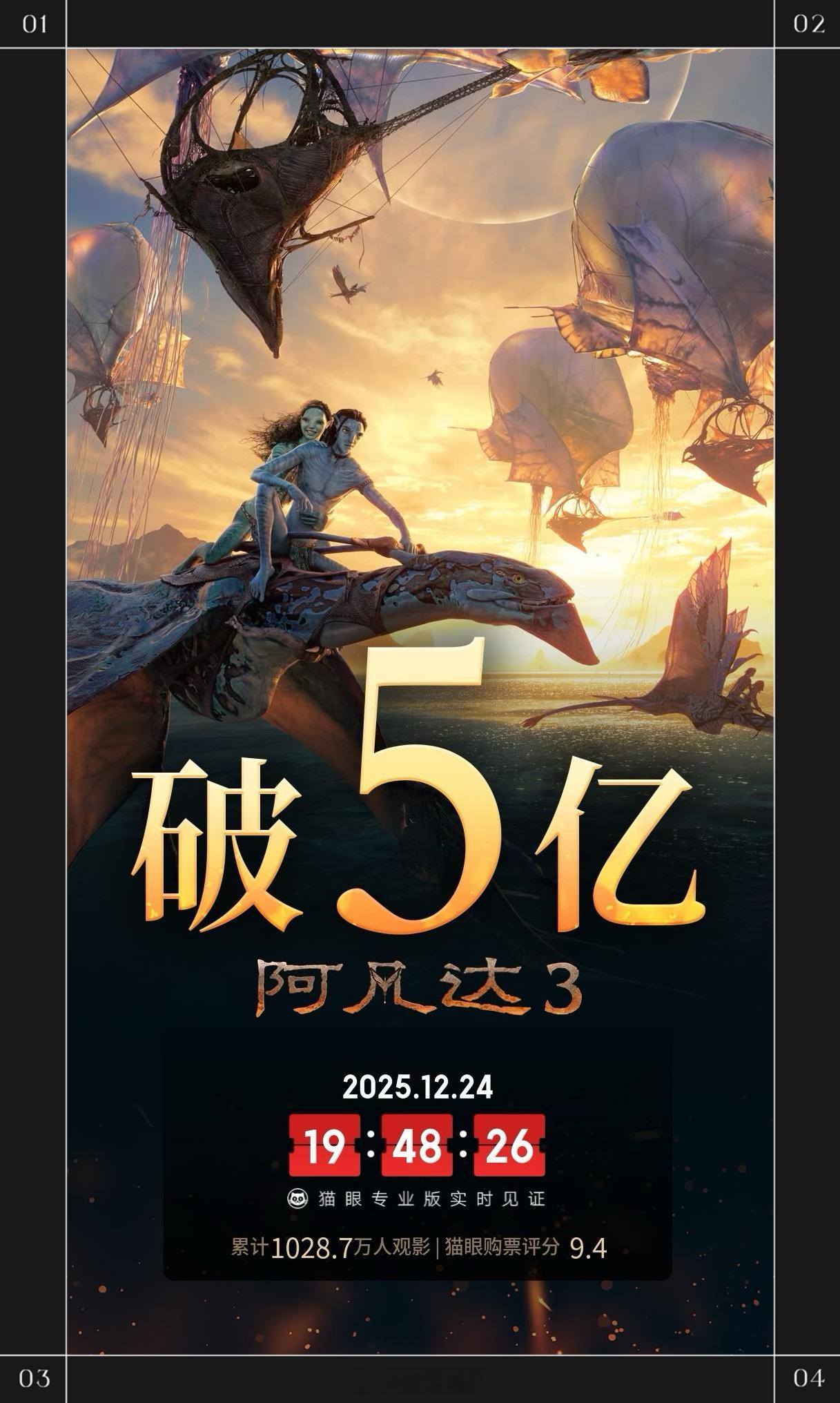 阿凡达3票房破5亿《阿凡达3》上映6天，票房超5亿。潘多拉星球的爱恨交织仍在延续