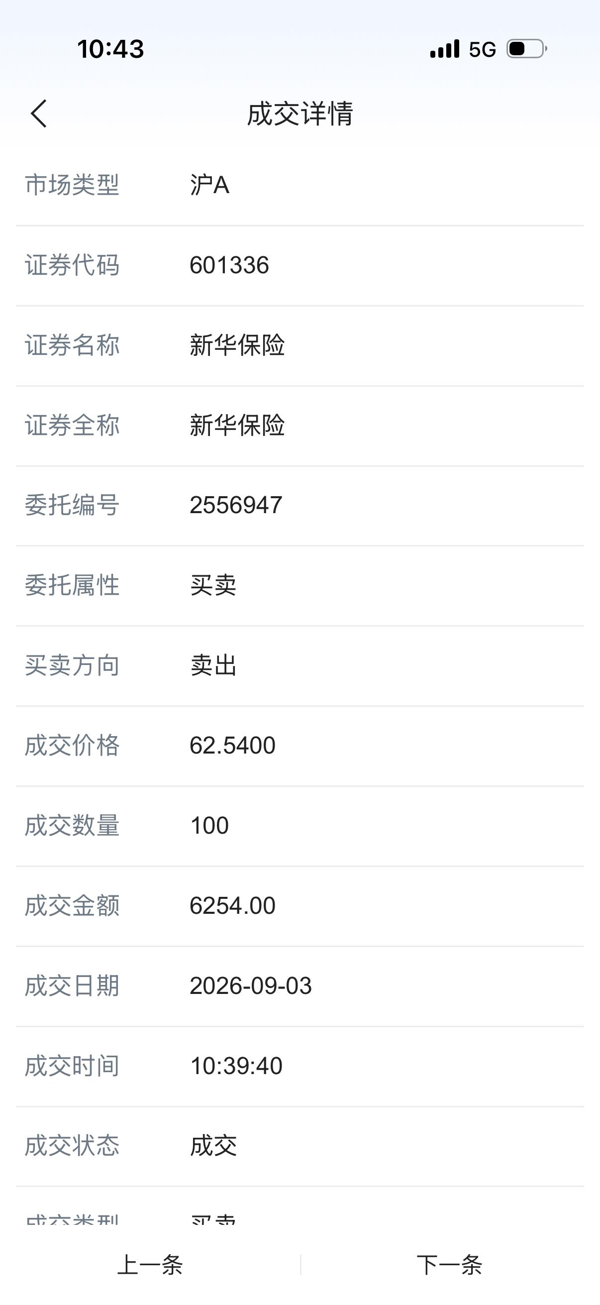 去塞里木湖的路上，买了近一个月的100股新华保险今天涨了，赚了400多元，卖了，