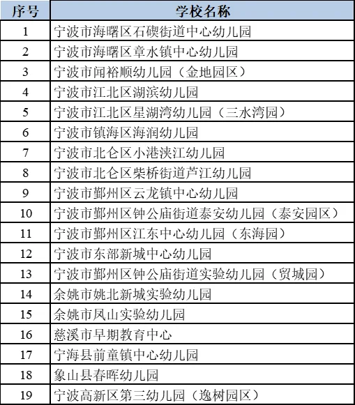 省级名单公示！宁波74所学校入选！