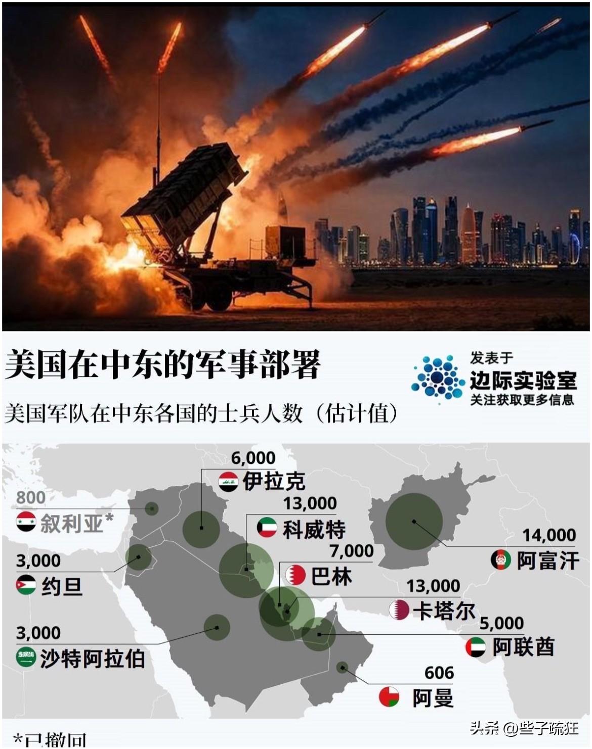 夜深人静，伊朗又传来三个新消息！
​一，伊朗伊斯兰革命卫队3月21日发布公告表示