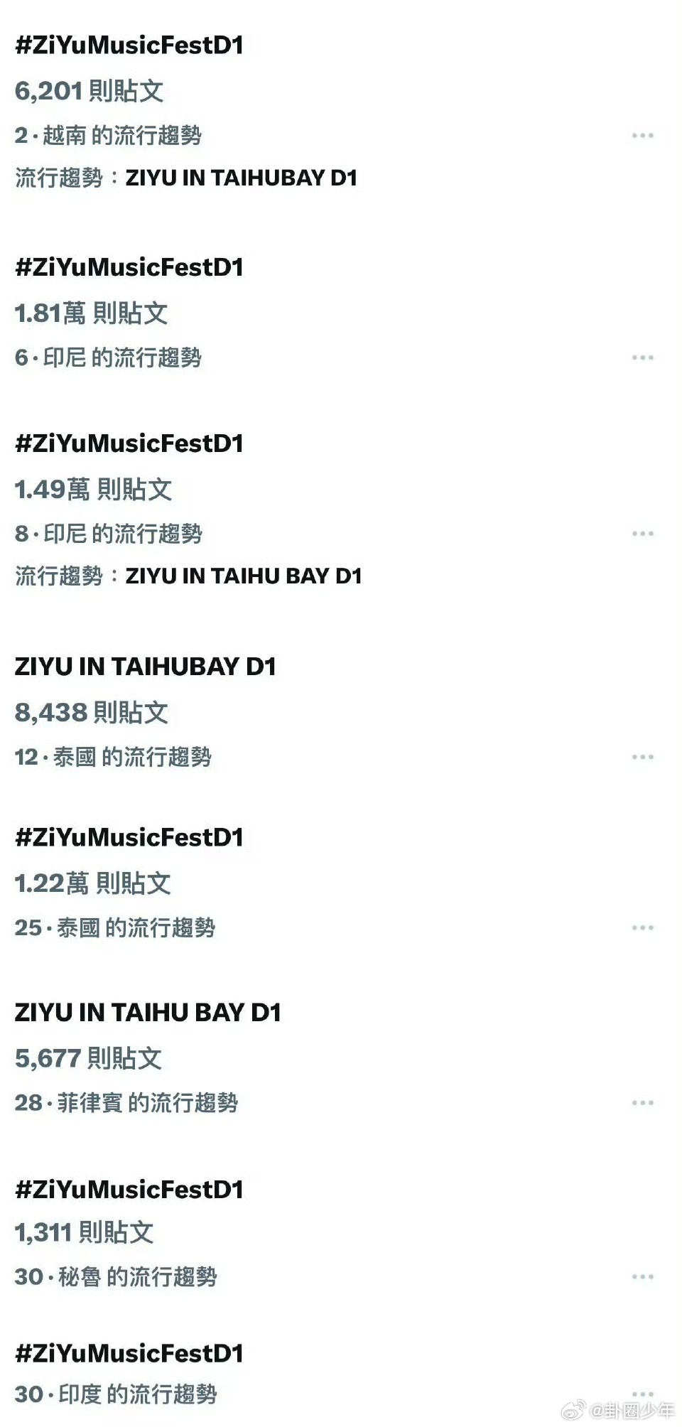 梓渝音乐节登上多国世趋梓渝音乐节登上多国世趋，他真的是国内外都很火啊 ​​​