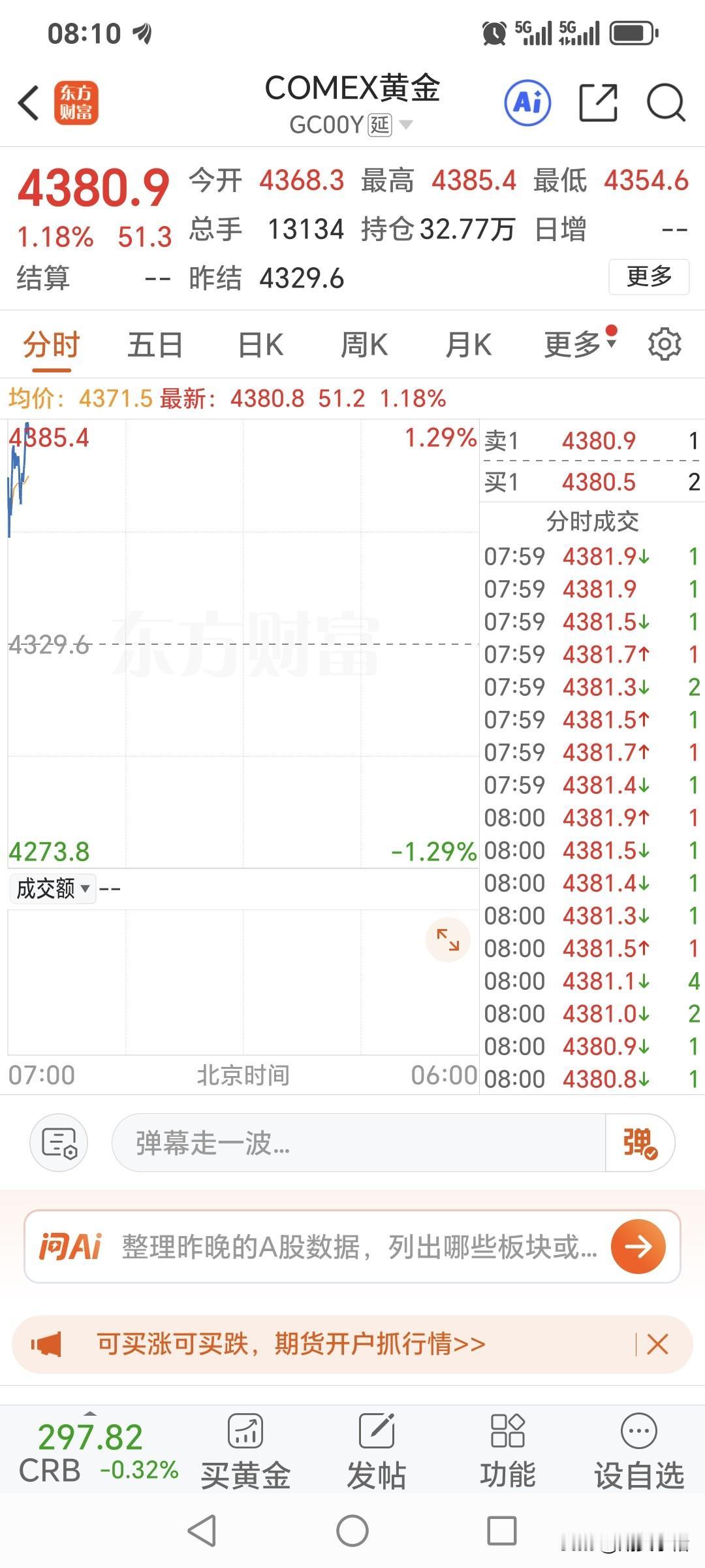 随着委内瑞拉事件的发酵，
今日贵金属毫无意外高开。
国际金价开盘4368.3美元