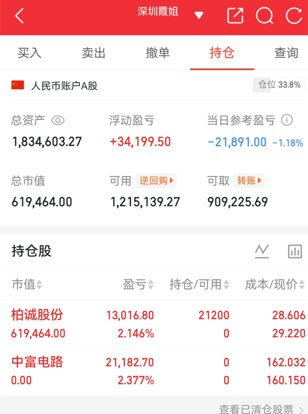 实盘翻盘Day100打卡✨相信光，成为光。不追高、不恐慌，守好节奏稳住心态，慢就