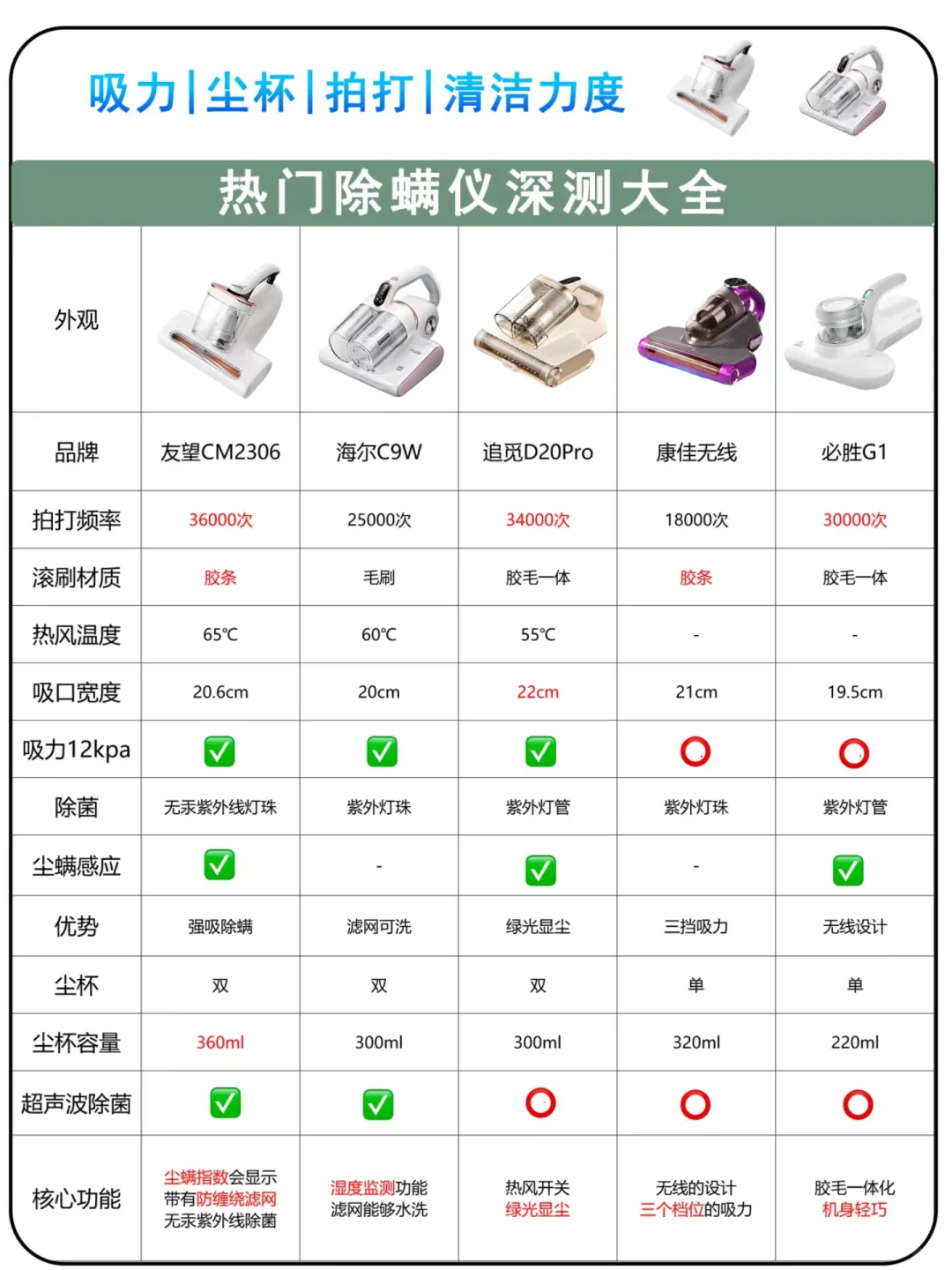 真心话篇！2024热门除螨仪深测选购攻略