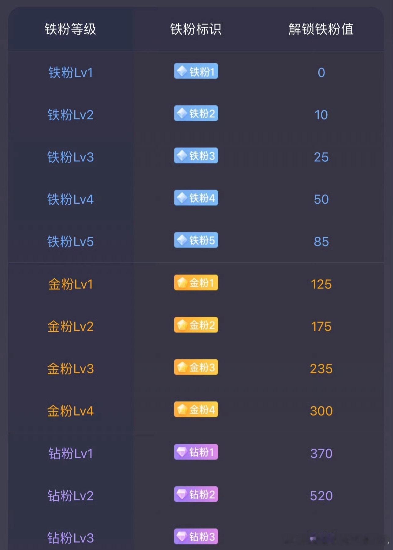 家人们早上好，在线的朋友帮忙给猫组长点个赞、续个铁，感谢大家的支持！ 