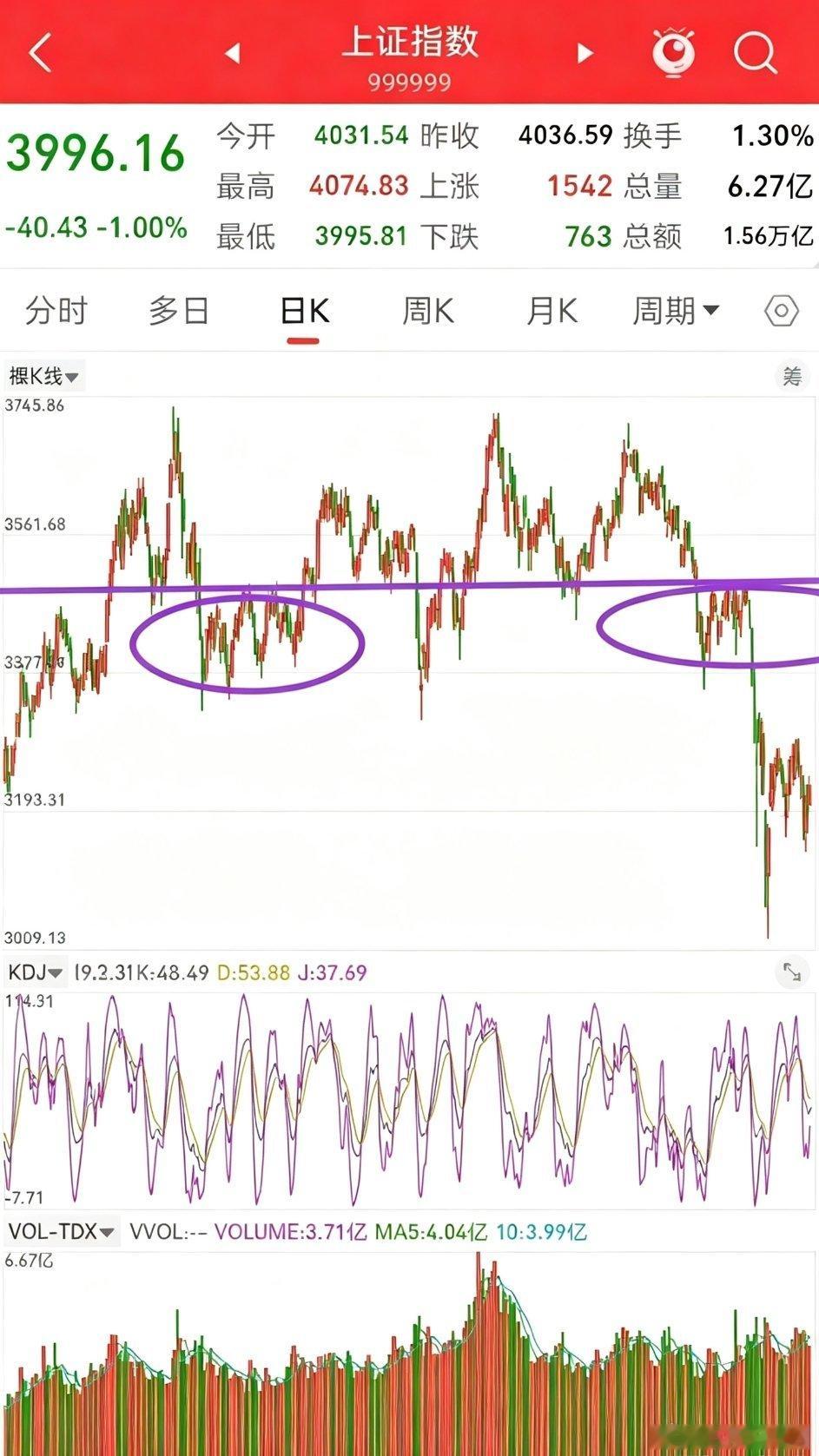 A股，历史或许总是惊人的相似！长期复盘盘面不难发现，当下市场整体运行节奏，与20