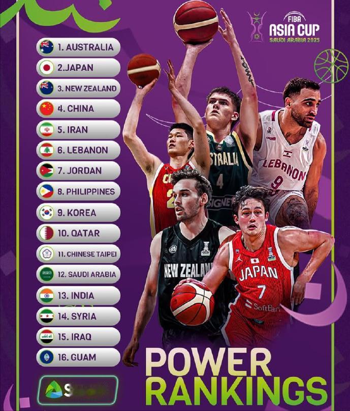 FIBA官方更新了男篮亚洲杯实力榜：

1、澳大利亚
2、日本
3、新西兰
4、