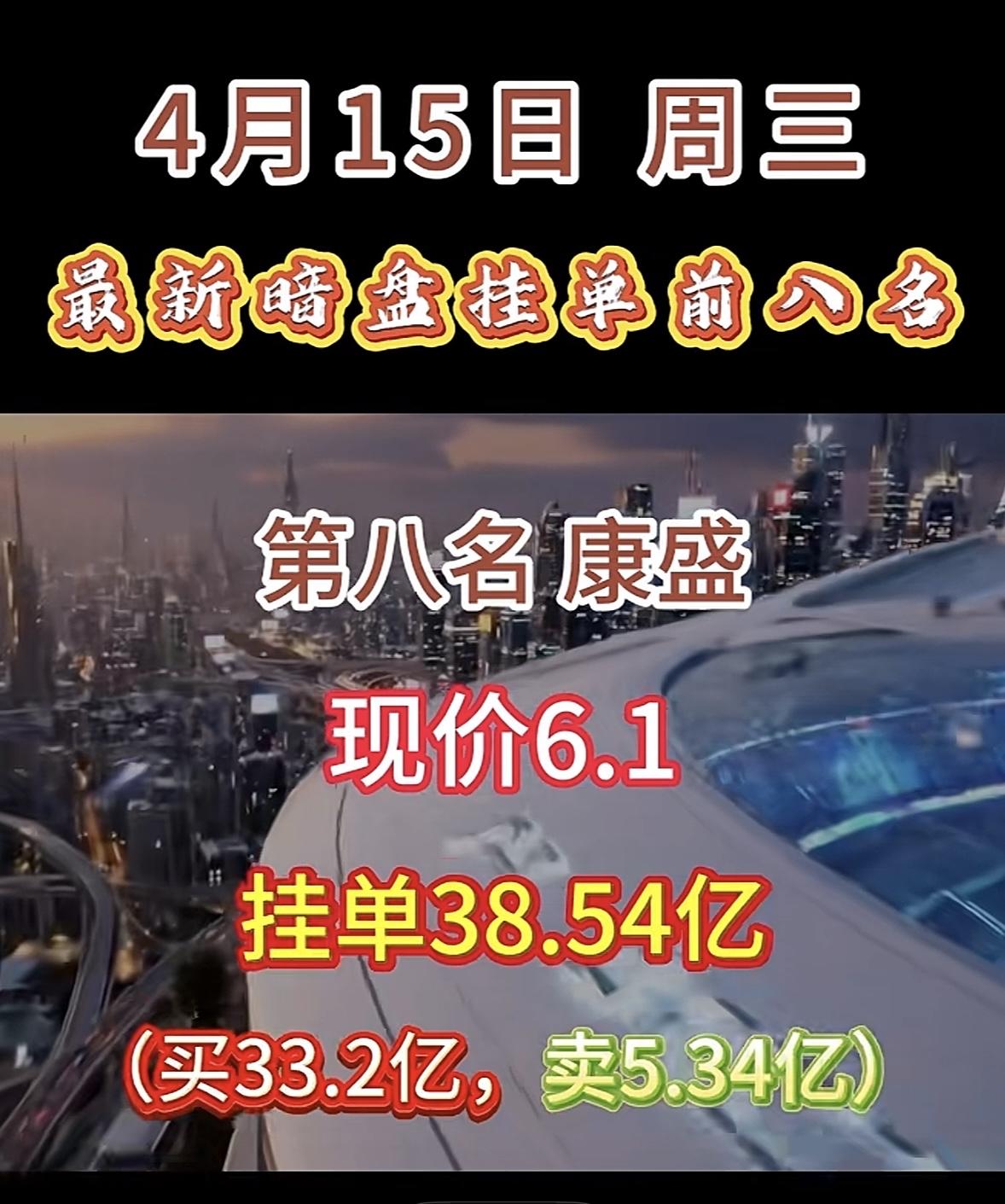 4月15日周三暗盘隔夜挂单排行榜揭晓

4月15日暗盘挂单情况有新变化，榜首瑞建