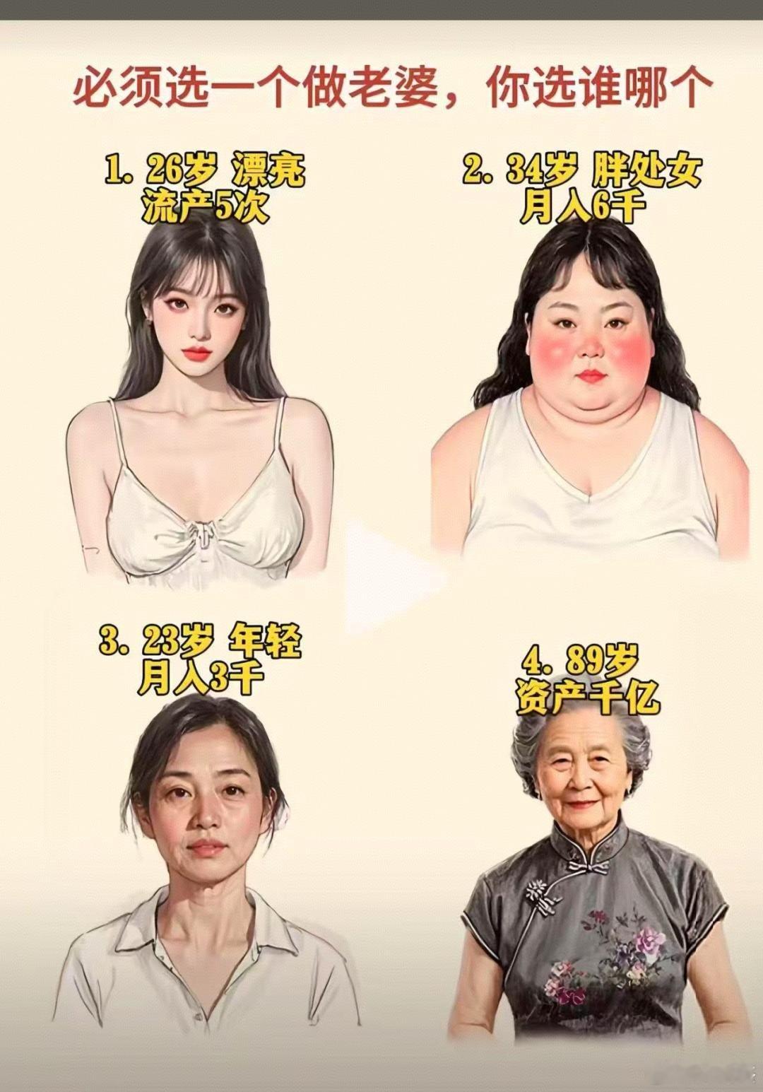 必须选一个做你老婆，你会选哪一个？ ​​​