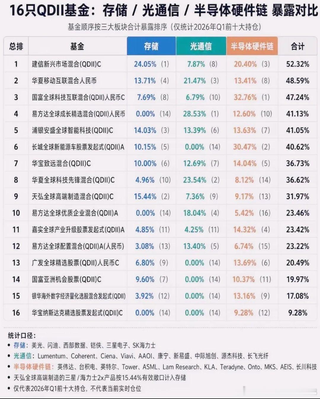 分享图片 