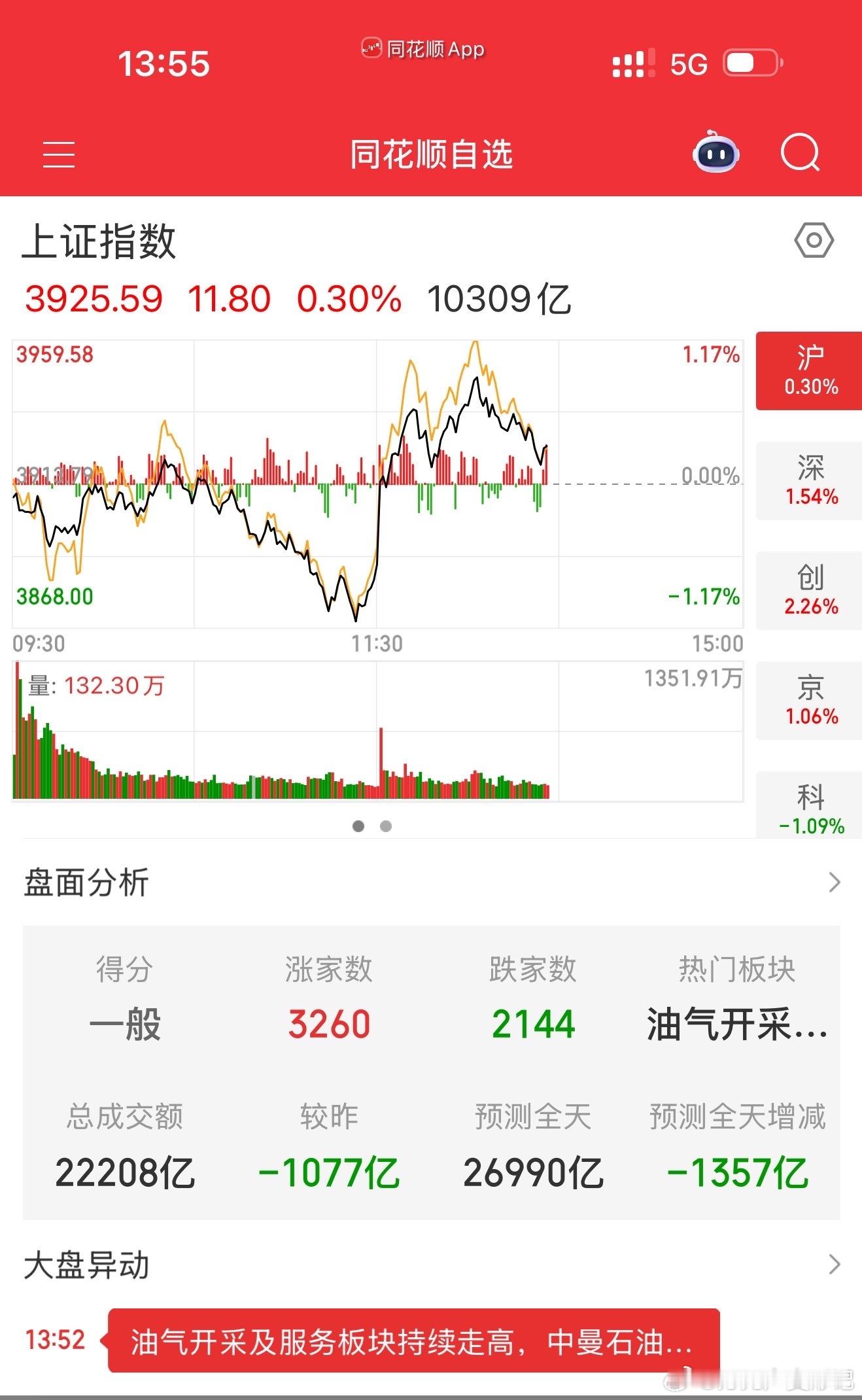 目前大环境感觉还是不稳，大家切换的时候还是谨慎一点吧，切勿追涨！ 