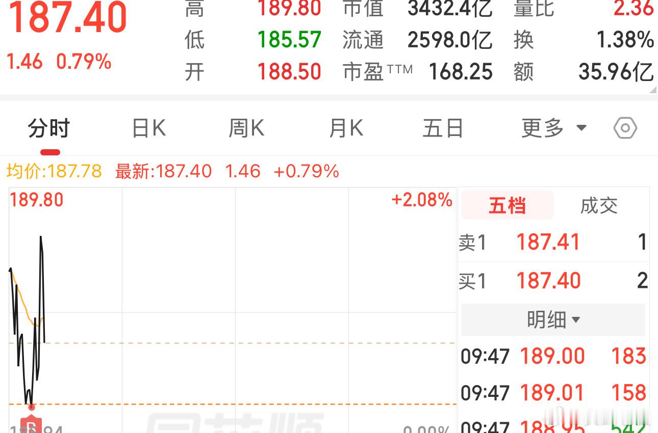 我这买点怎么样，全仓你了，今天就看光模块带动了 