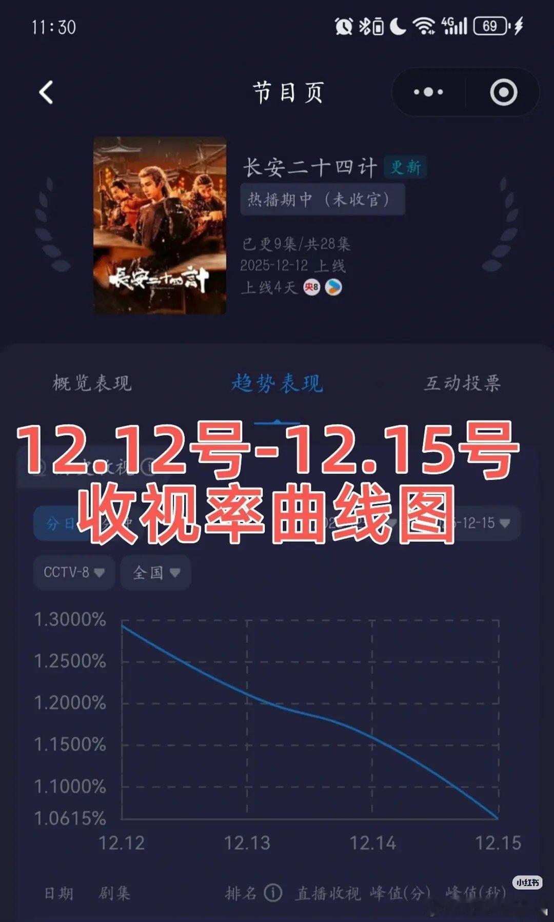 24计昨天比今天进步一点点想一想，人民的荔枝还是太实诚，哐哐哐包场，咋不吹广告呢