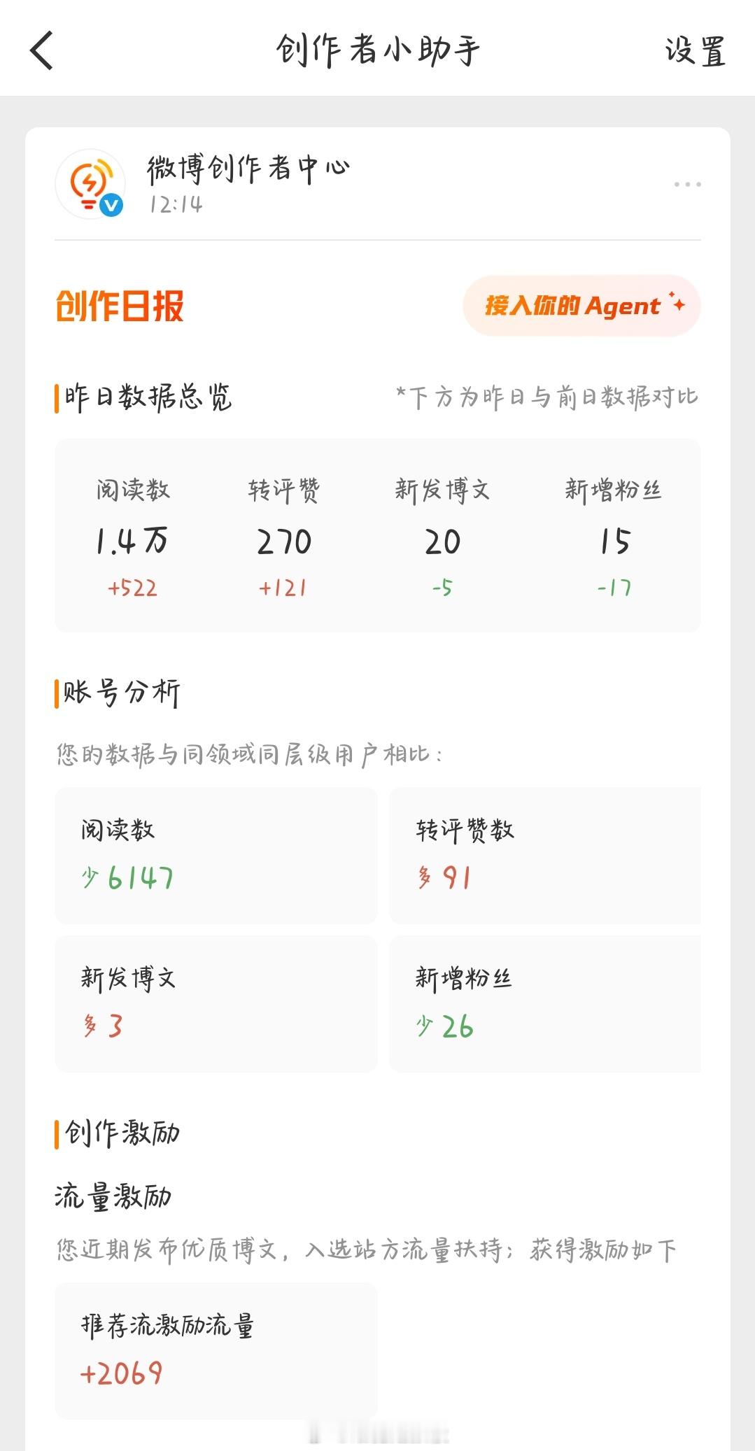 你看看这数据好看吗 