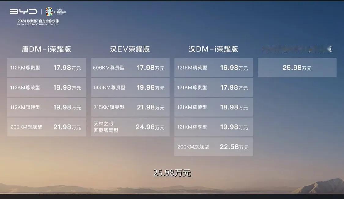汉唐荣耀版出价格了，汉16.98唐17.98，汉价格没有那么炸裂，但是唐1798