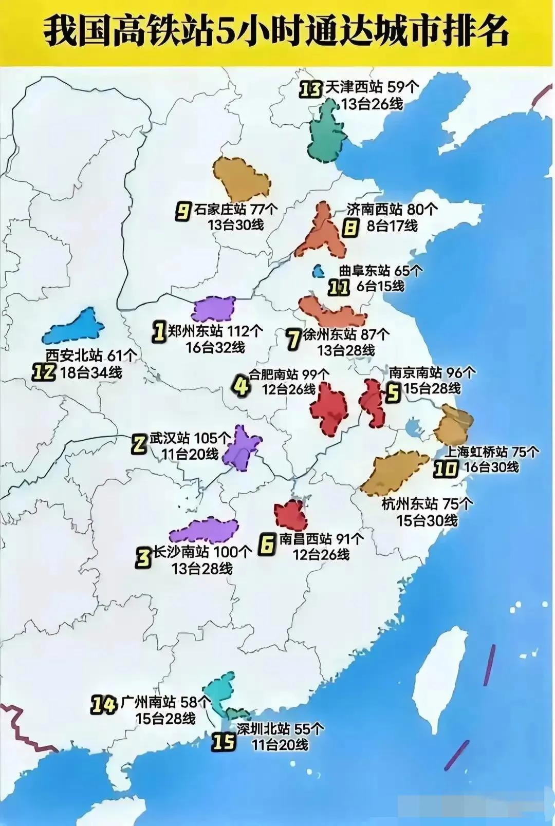 这是我国最强的15个高铁站：郑州东站第一，上海虹桥站第10个，曲阜东站入围
以5