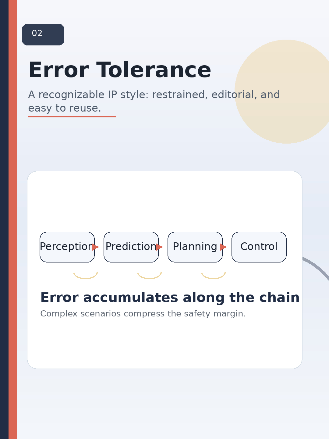 【智驾洞察】智驾后面真正麻烦的，可能不是“有没有见过”，而是系统还能不能扛住误差