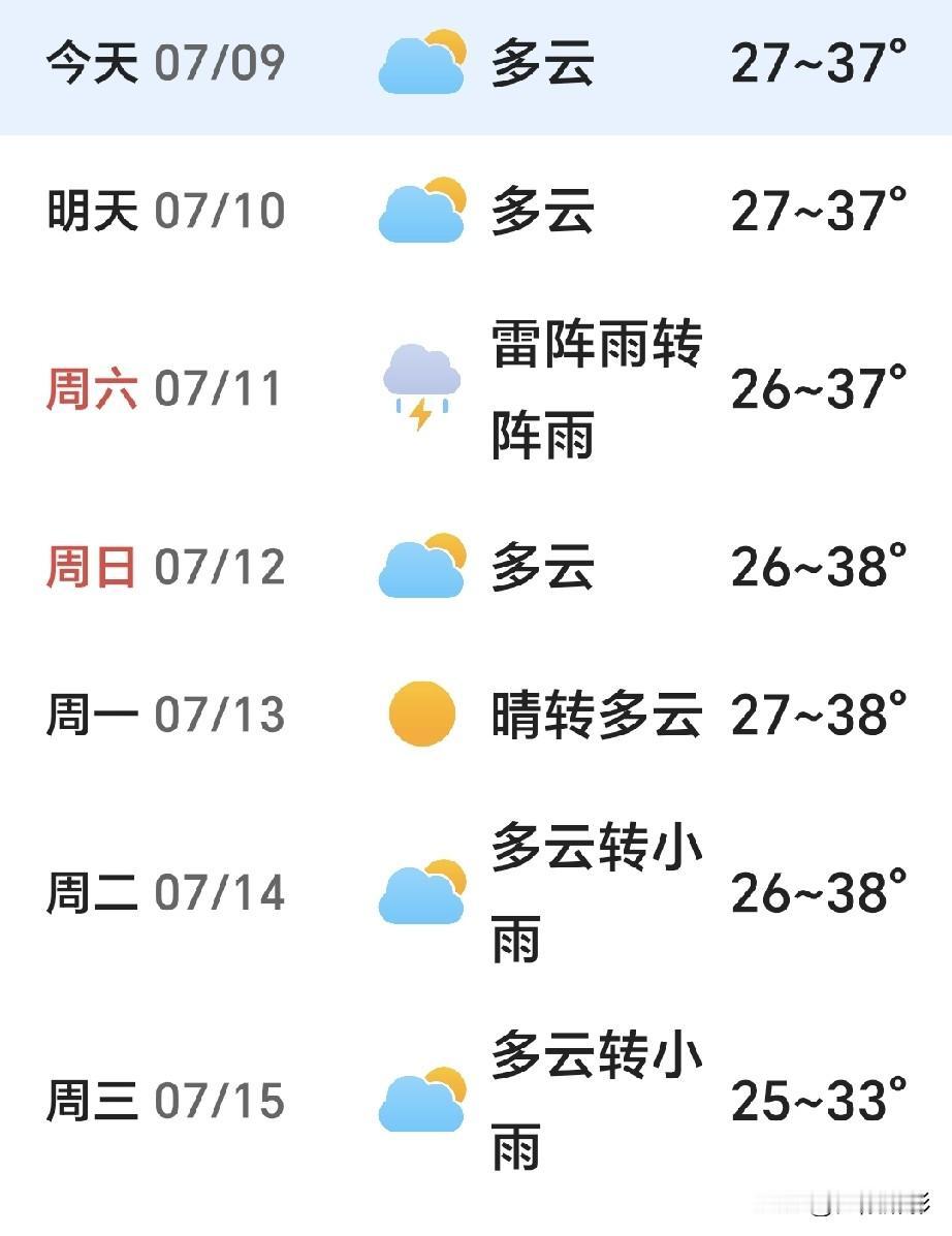 南充，南部这边热得快要扛不住了！
 
天气预报最高也就三十七八度，站在大太阳底下