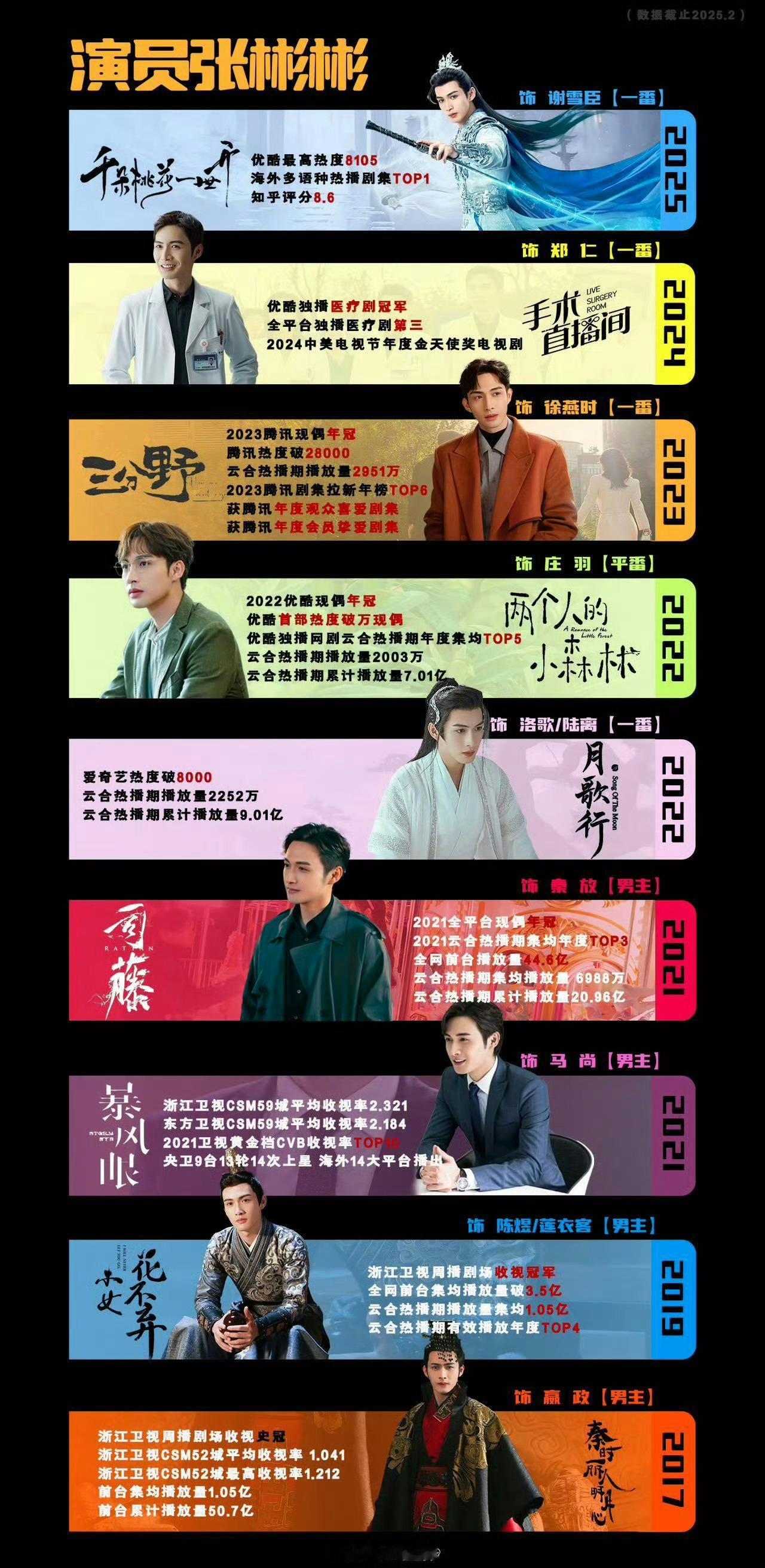 张彬彬现偶赛道张彬彬真是现偶界的神！出道11年，三年三个年冠，这成绩没谁能比。秦