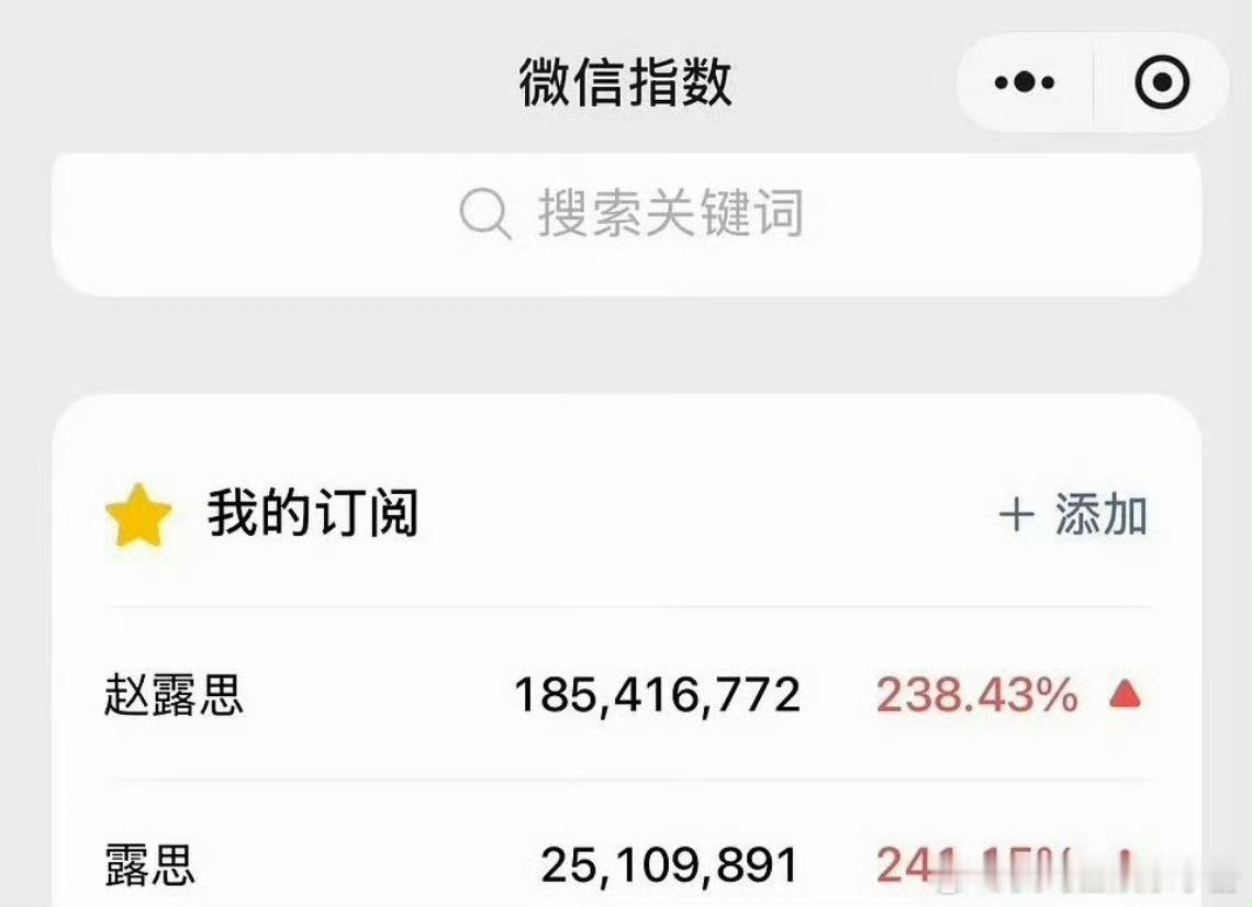 赵露思泰国演唱会后抖指 微指 各项平台的指数数/据，什么水平？ 