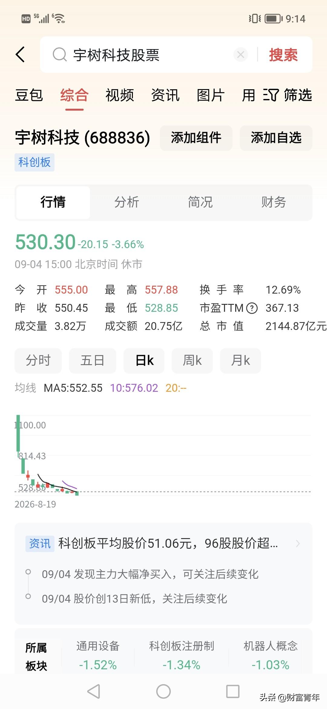惊讶到，同是今年拉爆市场上市的两个牛科技。！
今天情景是，宇树科技高点1100元